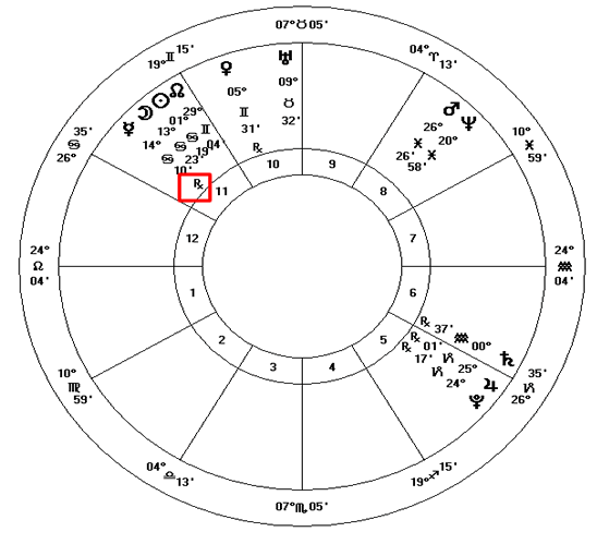 mercury in retrograde astrology meaning