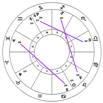 trine astrology explained